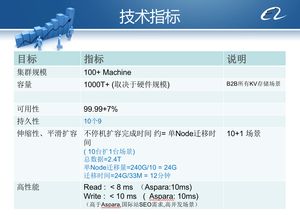 从阿里内部产品看海量数据处理系统的设计——以Doris立项为例剖析数据处理服务演进