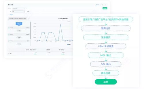 神策数据企业服务解决方案 构建全新To B企业运营体系的数据处理服务