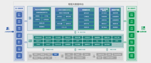 睿帆科技获数千万人民币融资，推动PB级数据处理低代码大数据中台研发