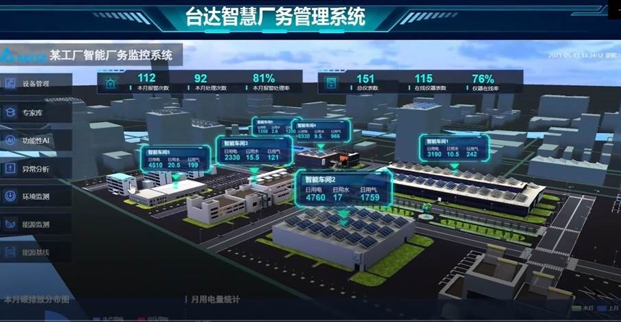 数字运营，践行“永续”工厂 台达出席2023绿色工厂厂务大会
