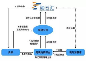 跨境外汇风险管理 万亿市场中的数据处理服务新蓝海
