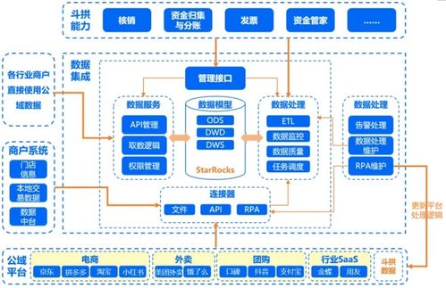 汇付支付斗拱解决方案全新升级 业财数据通，手搓变自动，分账快又准