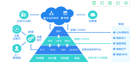 以功能为核心 如何评估金蝶K3数据处理服务的报价合理性