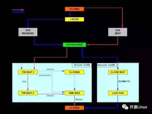 Linux服务器性能参数指标详解——数据处理服务场景