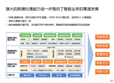 从Greenplum、Hadoop到阿里大数据技术 数据处理服务的演进之路